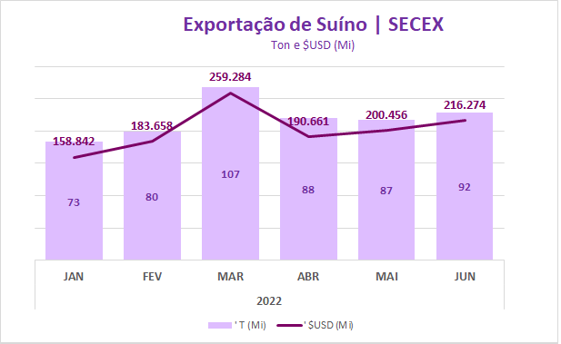 EXPORTSUINOS